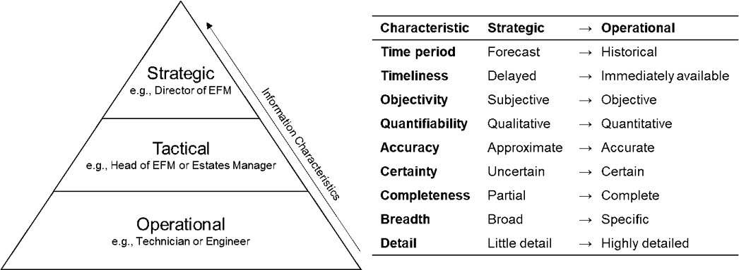 triangle